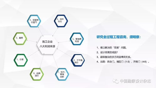 要做全过程工程咨询 产品交付模式了解一下